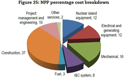 Generation IV International Forum (GIF) 2014 Annual Report