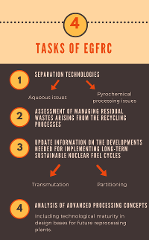 WPFC EGFRC tasks infographic