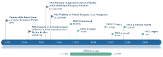 INEX-2-Timeline