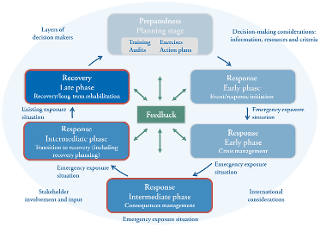 INEX-3-Phases of the EPR