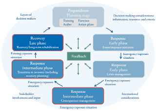 INEX-4-Phases of the EPR