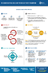 NEST Infographic