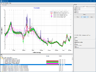 Comparing N15(n,tot)