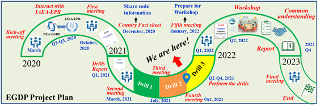 Diagram - EGDP project plan