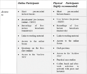 Table - online and physical participants