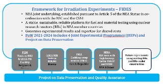 Figure - Framework for Irradiation Experiments - FIDES_2