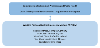 Figure - Committee on Radiological Protection and Public Health and WPNEM